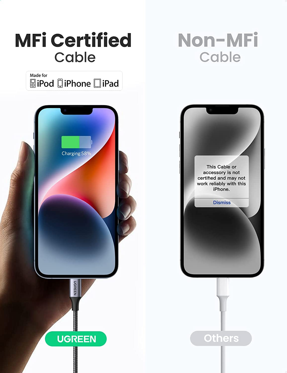 USB C to Lightning Cable 6FT - Mfi Certification Lightning Cable Compatible with Iphone 14/14 Pro/14 Pro Max, Iphone 13/12/11/X/XR/XS/8 Series, Ipad 9, Airpods Pro, and More